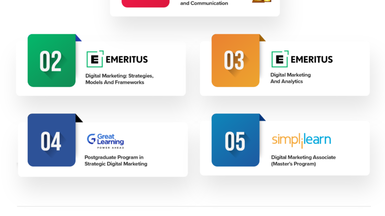 Top Five Online Digital Marketing Programs