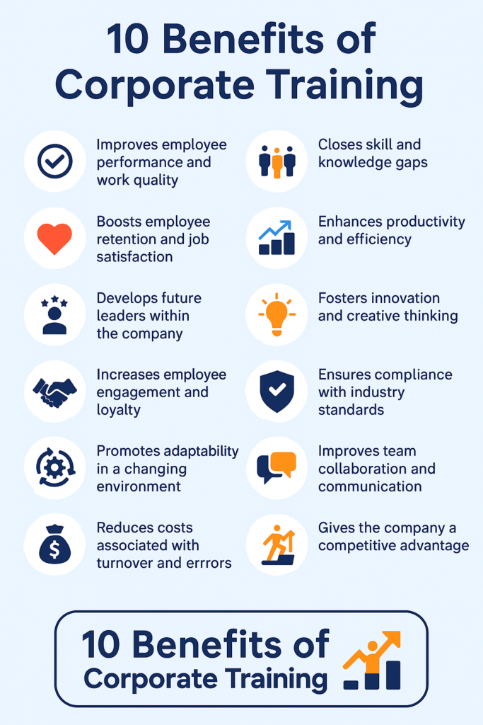 Top Corporate Trainers in India